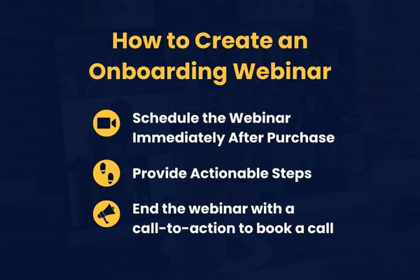A graphic showing the steps of how to create an ongoing webinar.