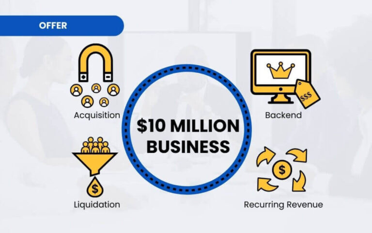 How to Scale Your Business to 8 Figures Using 4 Proven Growth Functions