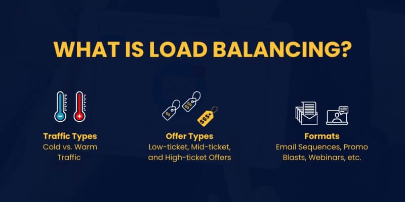 what-is-load-balancing